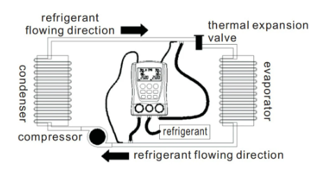 Talgilt manifold til vakuumpumpur - Image 2