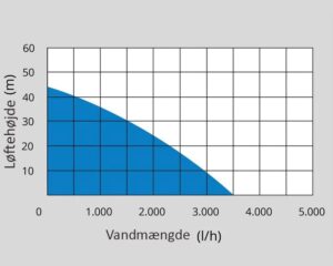 Gude húsvatnverk 3500L u/tíman rustfrítt - Image 2