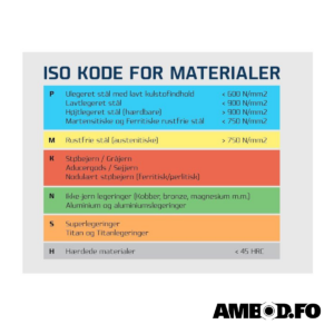 Format HSS DIN 338 spiralborur - 8,5x117mm - Image 2